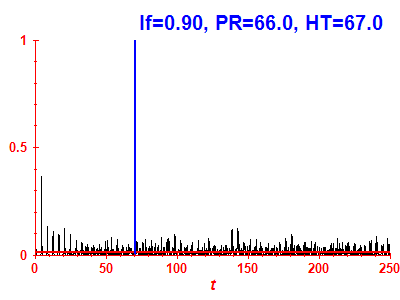 Survival probability